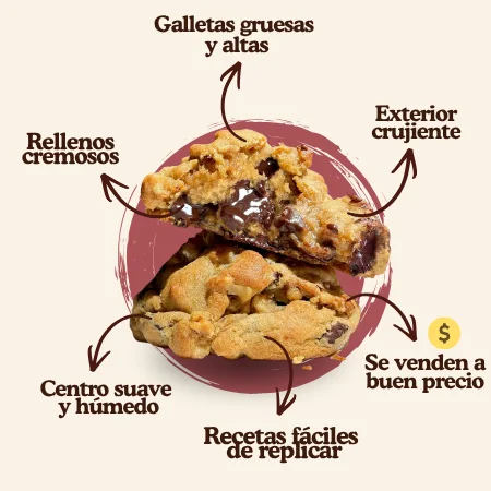 Diagrama de una cookie estilo New York: gruesas, rellenos cremosos, exterior crujiente y centro suave